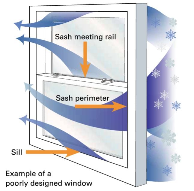 Air Infiltration Ratings for Windows